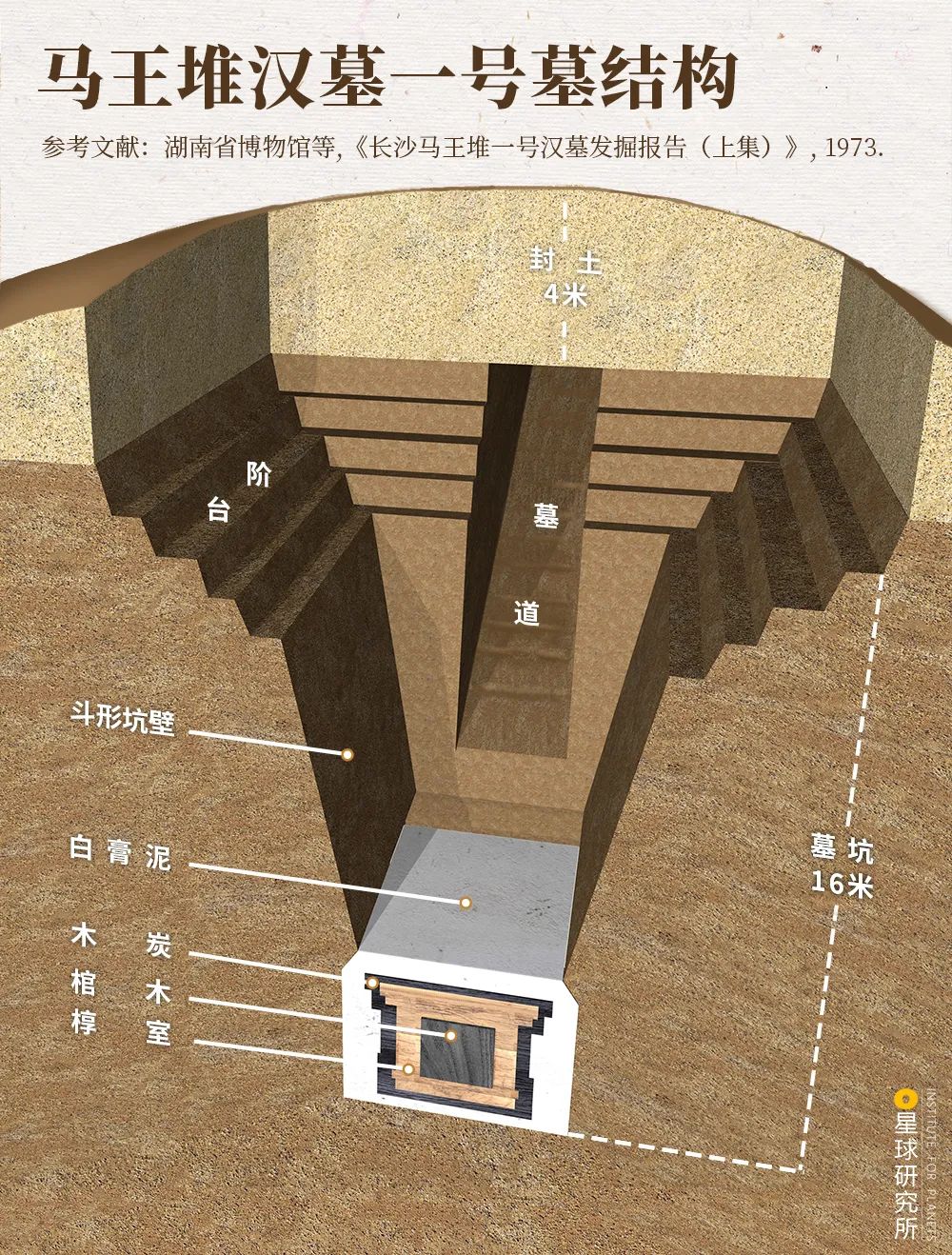 汉代墓室结构图片