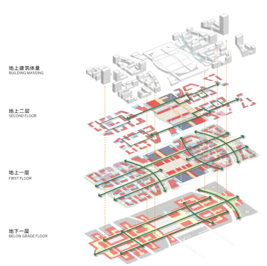 枢纽片区立体空间组织分析图图源:som建筑设计事务所,河北雄安新区