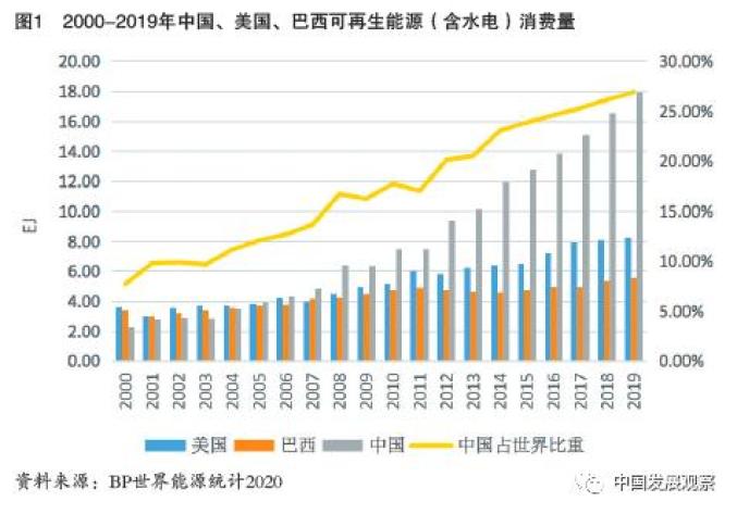 十三五时期中国gdp总量阶级_为什么大家都在说中国GDP真实数据远高于7 你没看错(3)