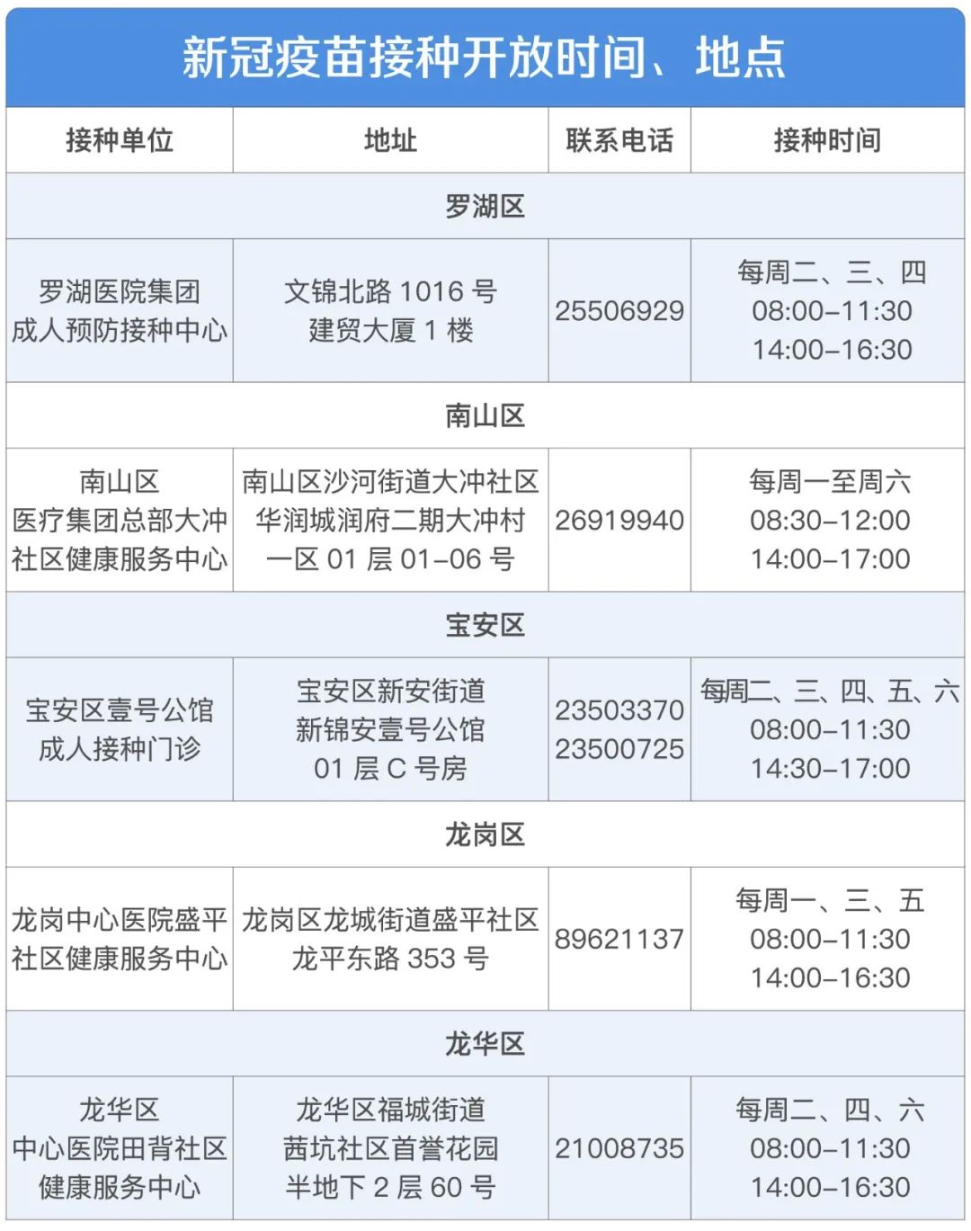 深圳首日开打新冠疫苗注意事项有这些