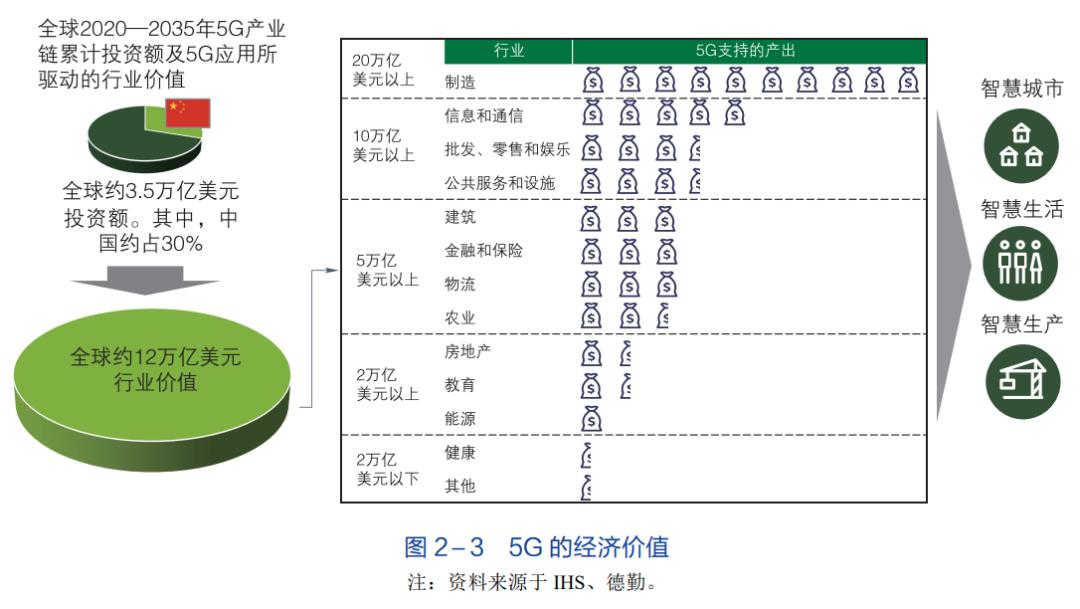 报告|中韩领跑亚洲 5G 部署——BFA创新报告（摘编10）