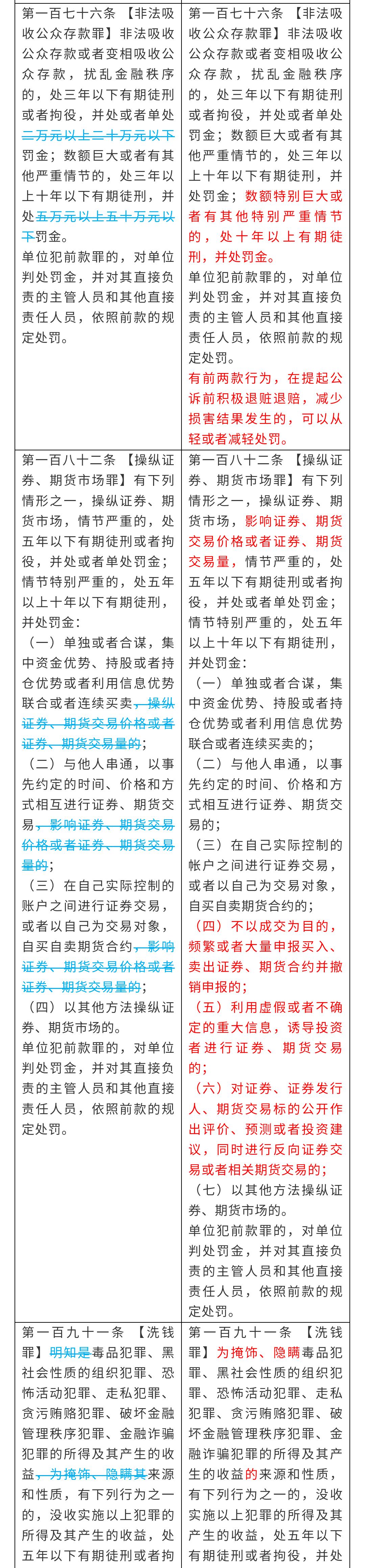 关注未成年人，中国拟将降低刑事责任年龄 ——聚焦刑法修正案（十一）草案二_犯罪