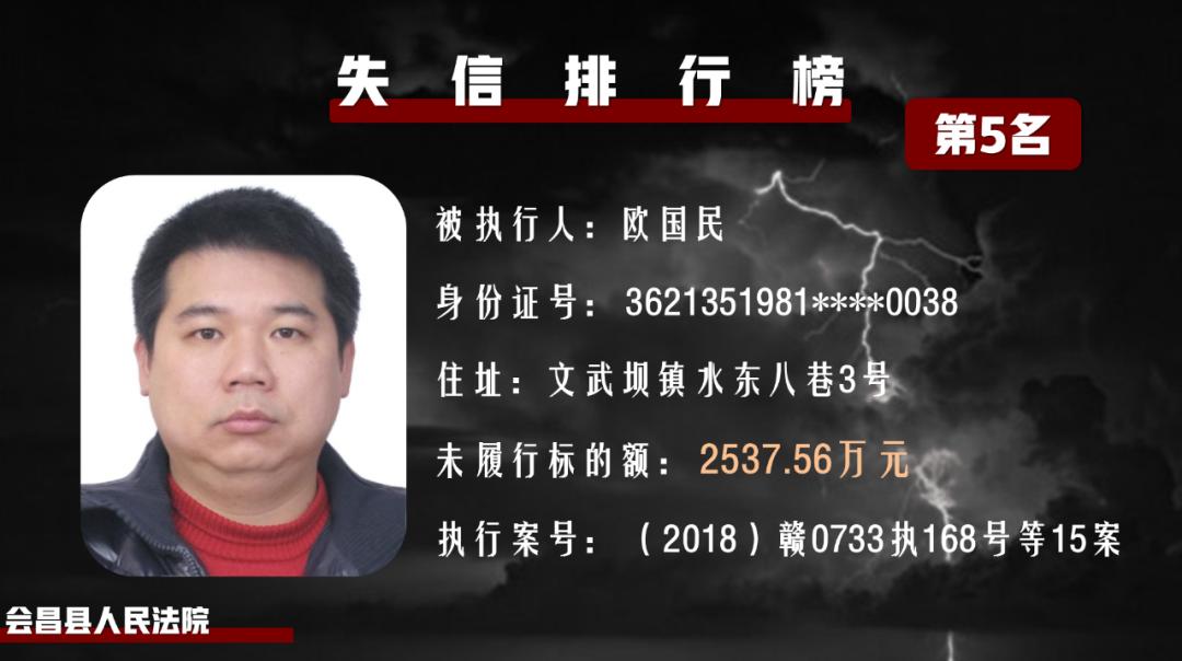 重磅会昌法院发布2020年度老lai排行榜