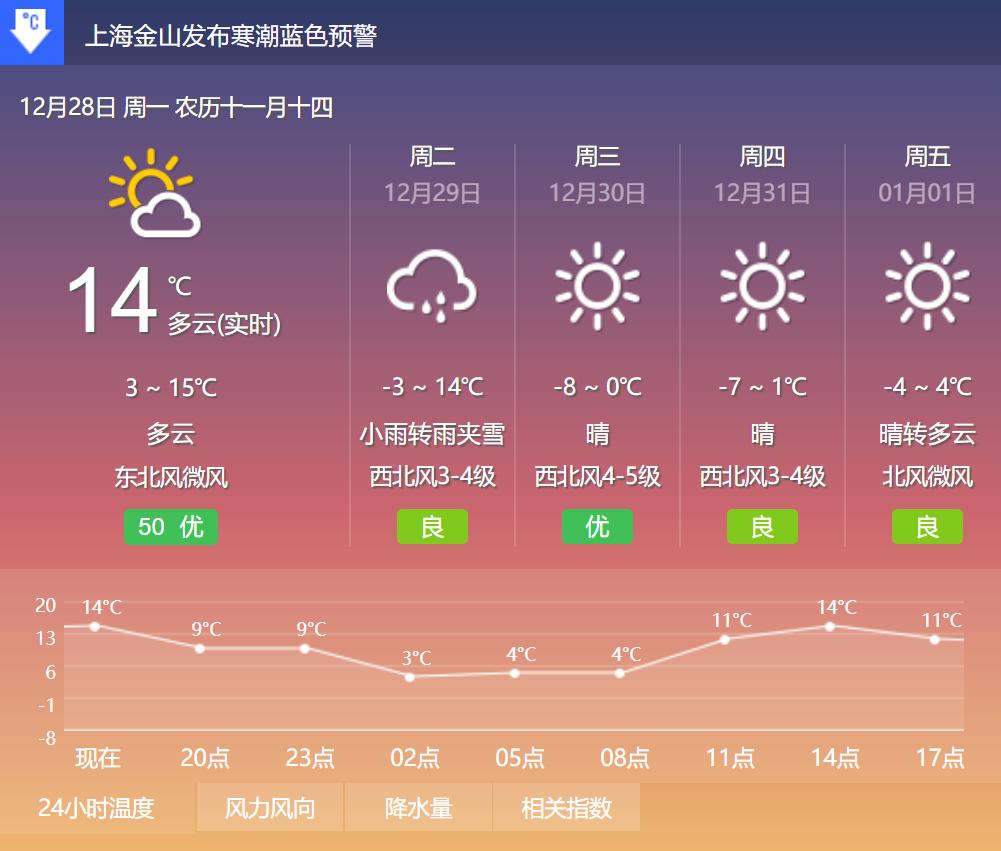 区委办区府办要求:切实做好低温雨雪冰冻天气防范应对工作!