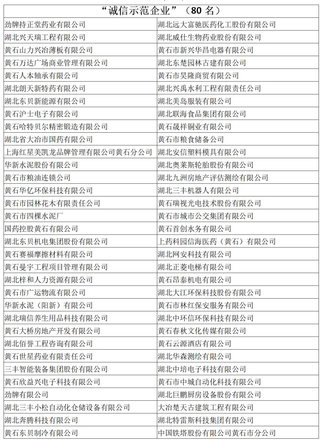 正在公示！事关黄石这些企业……