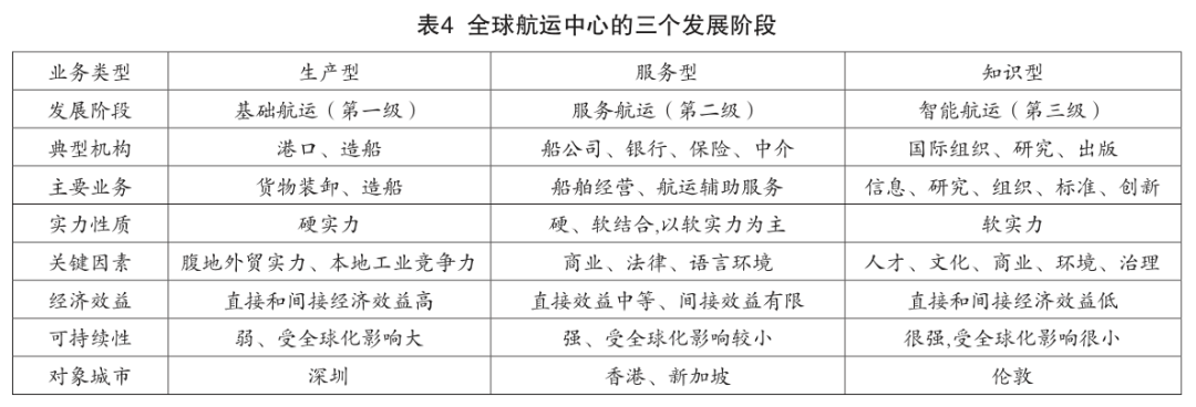 深圳建设全球城市的着力点