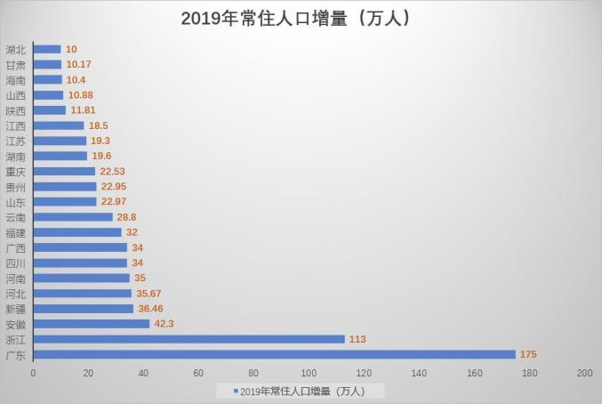 重庆和湖南经济总量_湖南财政经济学院(3)