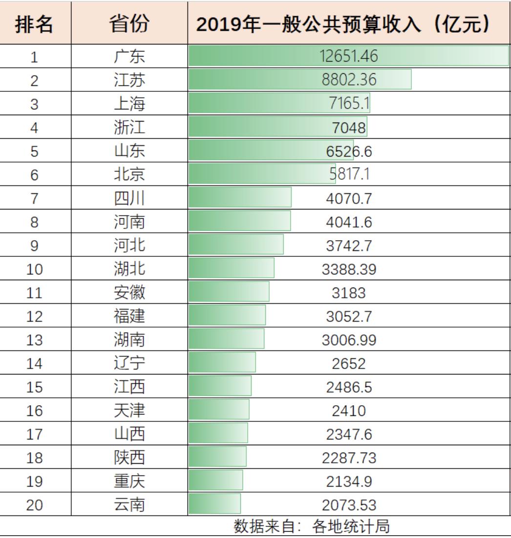 人口预测要看gdp总量还是增量_深圳首超北上广 8月起,这些好消息让你不愿离开深圳