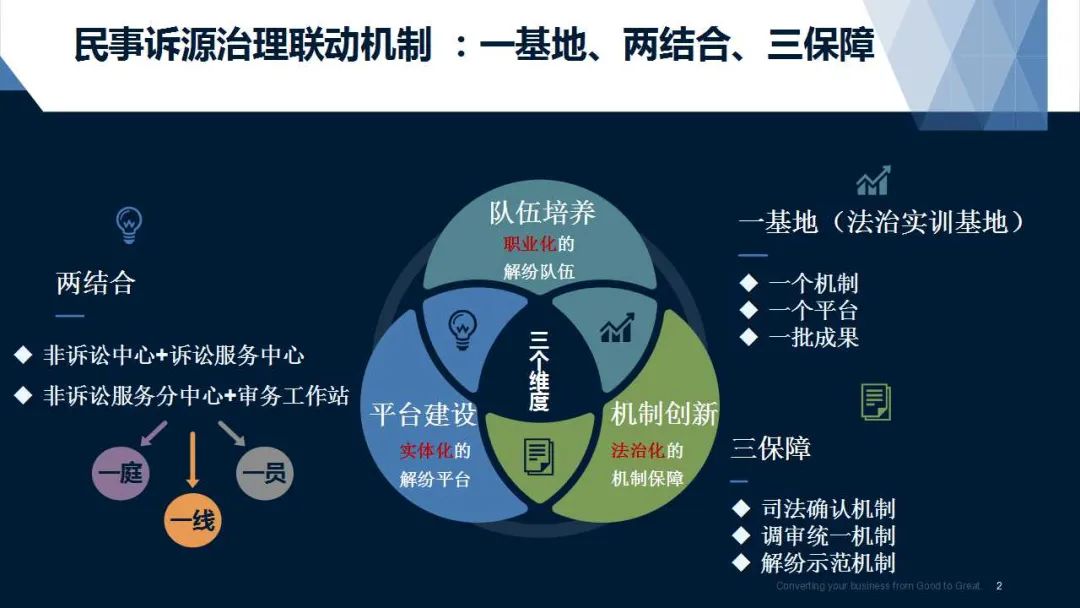 与多方合力,从人才队伍培育,联动机制构建和司法示范保障三方面着手