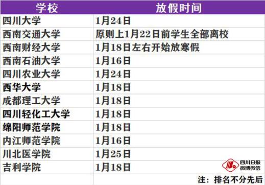 四川各大高校放假時間確定