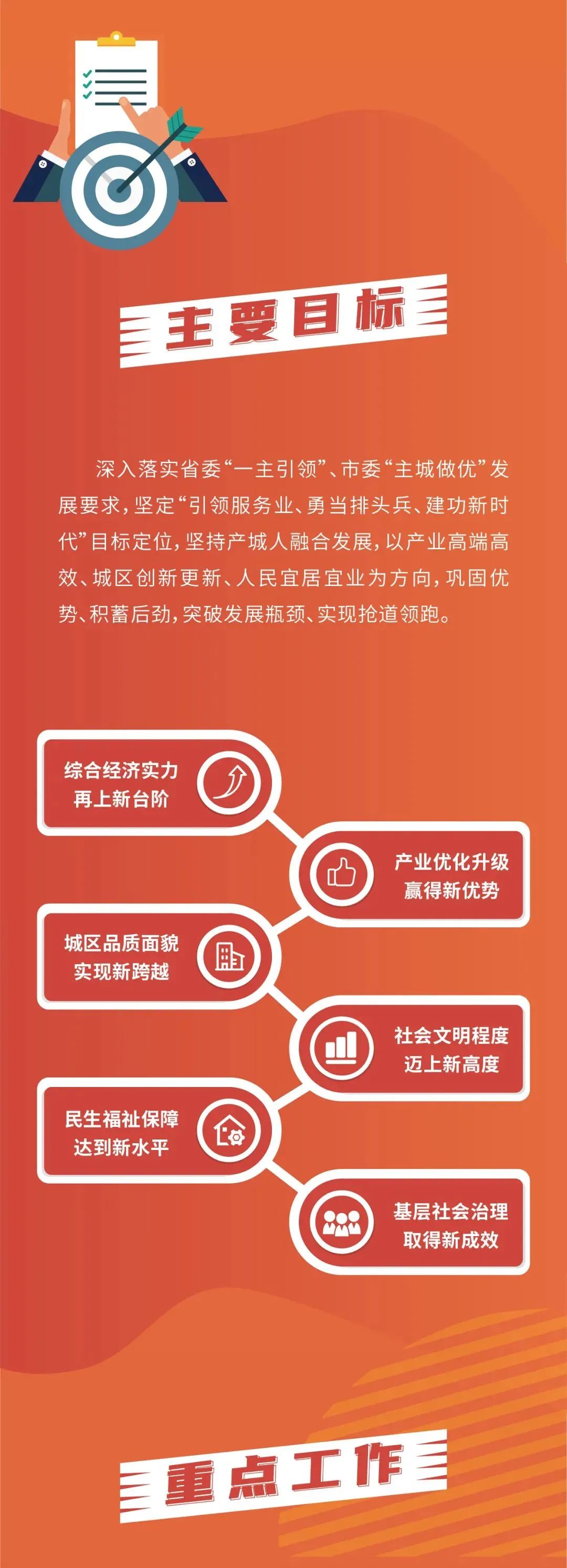 一图解读回顾十三五谋划十四五解读站在新起点的新江汉
