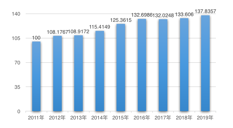 2020gdp分项_再见2020你好2021图片(2)