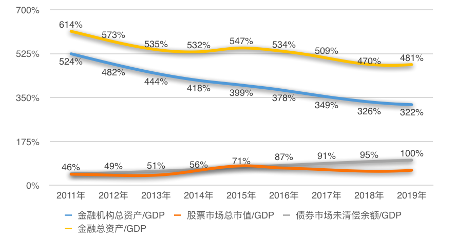 小微企业gdp占比_小微企业(3)