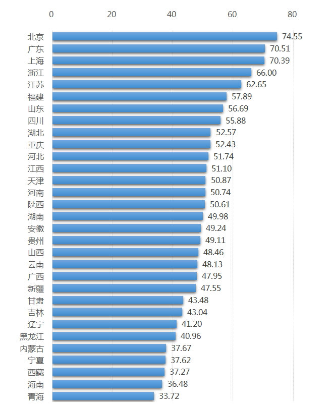上海优化排名_上海小吃排名前十(2)