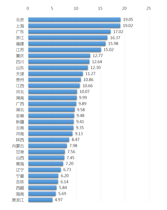 上海优化排名_上海小吃排名前十(2)