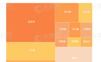 “离婚冷静期”生效，数据显示我国目前有3万余家婚姻咨询相关企业，北京市最多