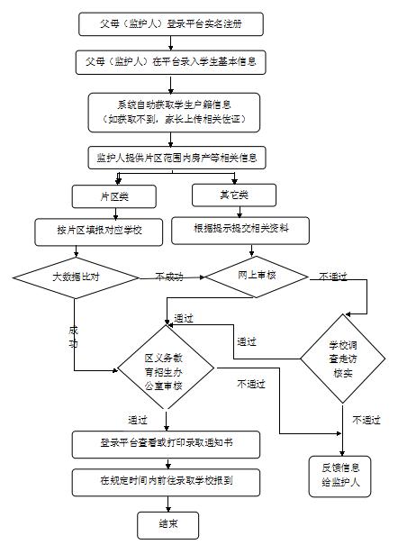 荆州城区人口有多少_荆州下属的2县4市:监利人口流失最严重,松滋城镇化率最高(2)