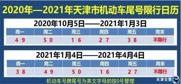 新規2021年來了天津人的生活將大不同