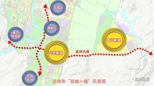 达州"双城一线一园"来了!包惠宣布正式开工