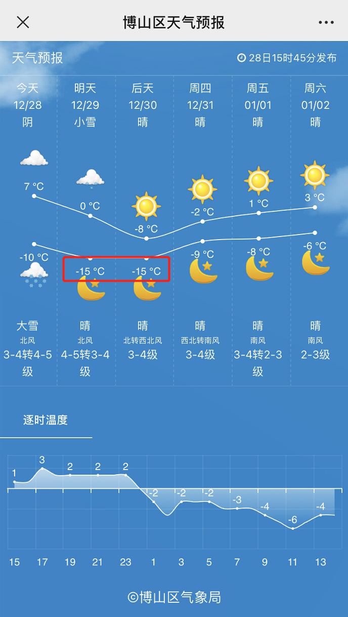 【博山天气】寒潮预警!大范围降温降雪来袭!请注意防护!