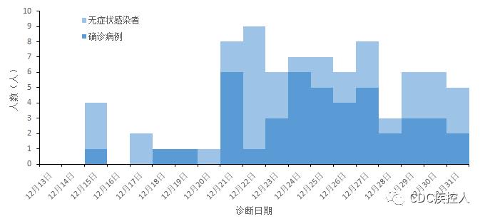 國外疫情信息圖表來自陸步來老師,僅用於同行交流,非權威發佈,如有