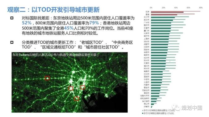 中国城市人口2020总人数排名_中国人口2020总人数(3)