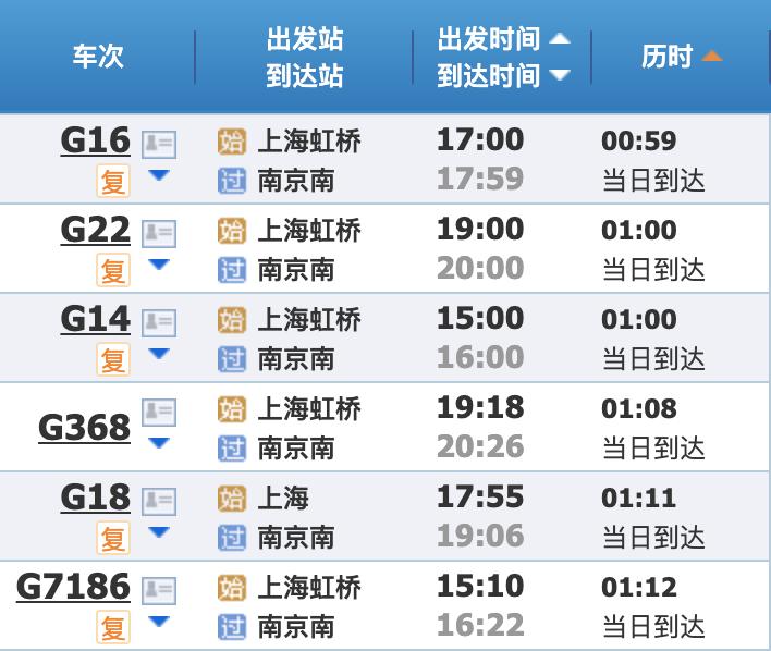 上海坐高铁去苏浙皖的这些城市,分别需要多久?