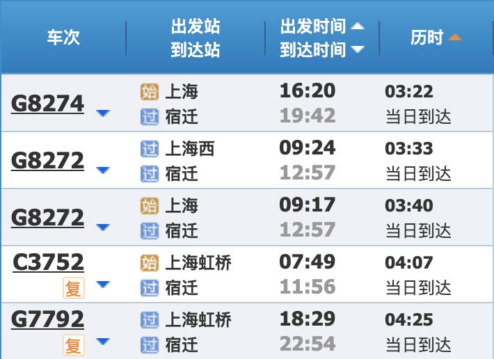 上海坐高铁去苏浙皖的这些城市,分别需要多久?