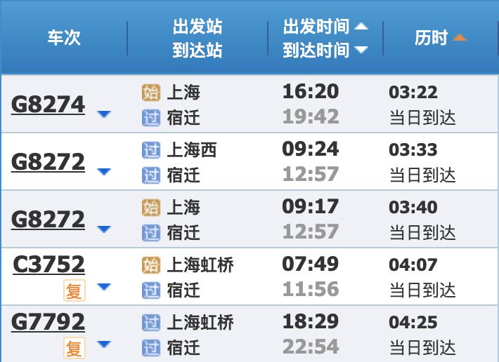 部分车次信息 浙江 高铁最快运行时间(单位:分钟) ↓点击查看大图