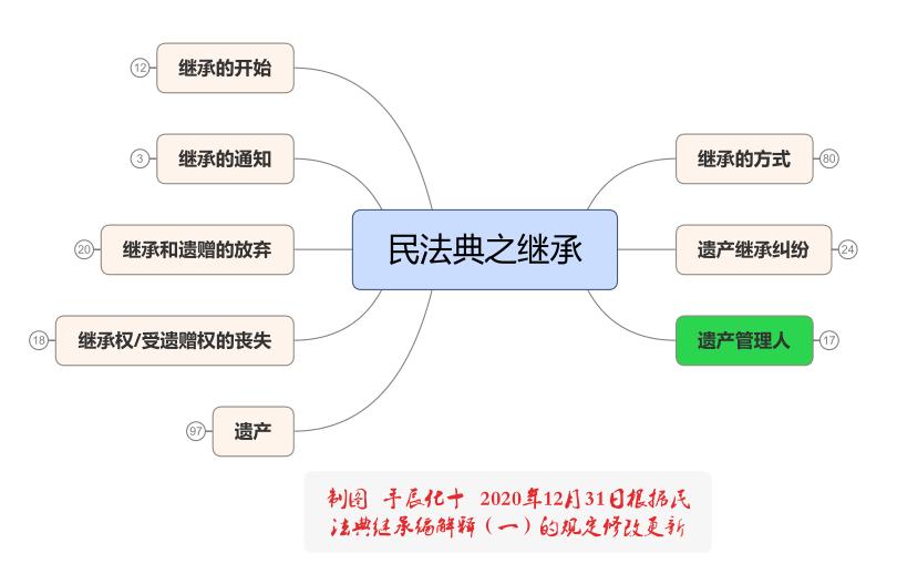 民法典继承编解释有哪些变化一文讲清楚