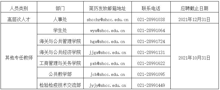 上海海关学院招人啦