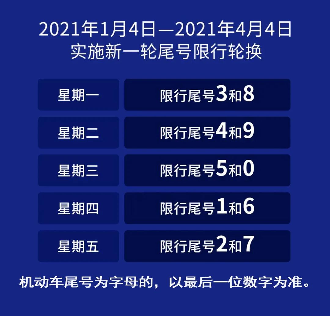 2021年1月4日至2021年4月4日,石家莊市工作日限行機動車車牌尾號分別