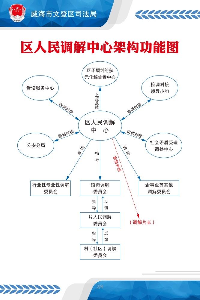 金山区人口计生委颜力_复旦大学、市卫生计生委领导共商金山医院发展(2)