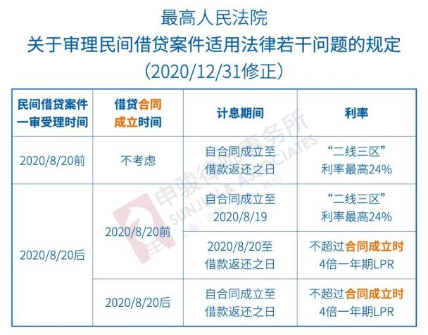 1月1日起按此执行:民间借贷利息计算  砍头息不能计算为本金