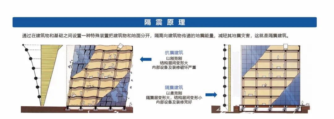 揭示建筑抗震秘密提高公共安全保障能力