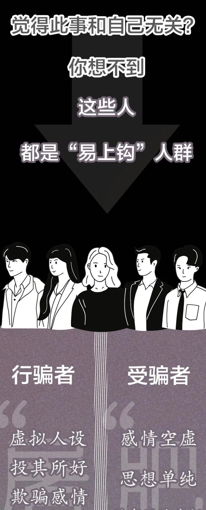 杀猪盘”诈骗流程大曝光！