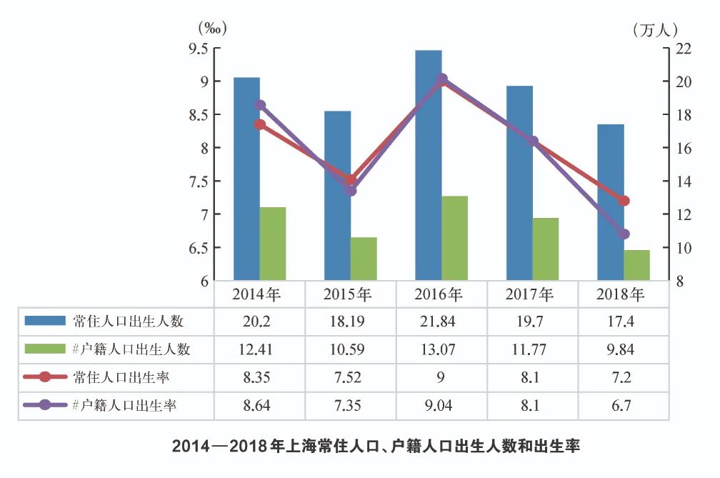 人口差异特征_全球人口分布特征(2)