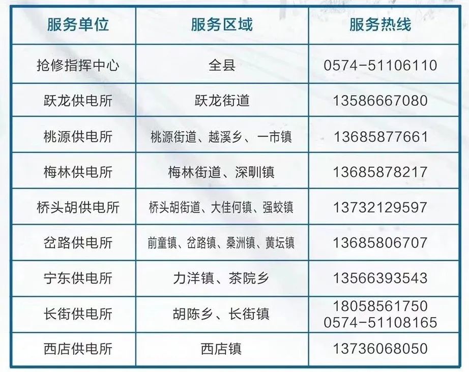 國網寧海縣供電公司電力便民服務電話:水錶凍壞,切勿私自維修,24小時