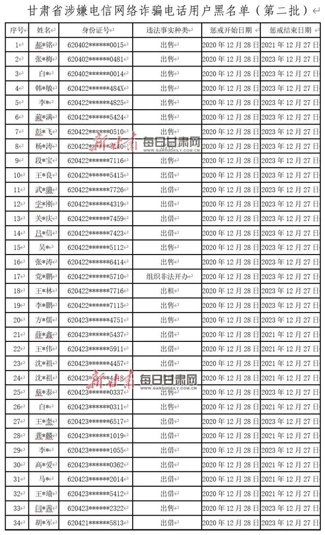 黑名单查询人员名单图片