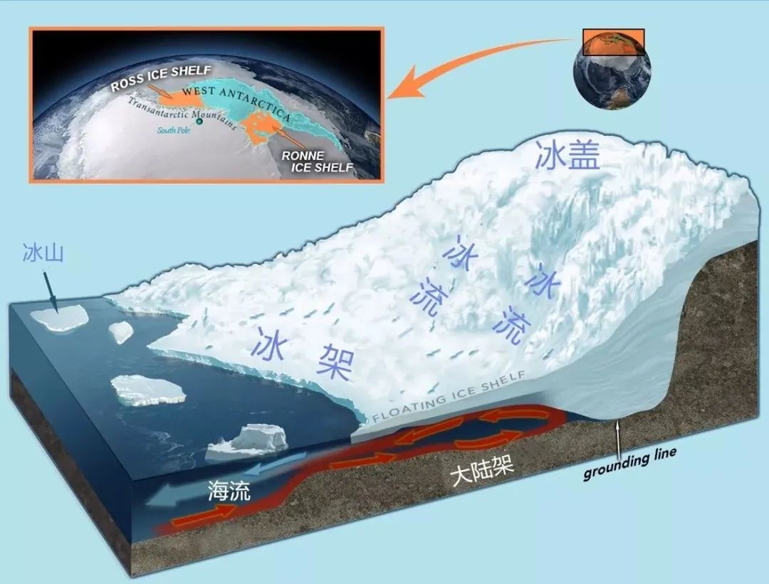 冰山形成示意图,以南极罗斯海为例