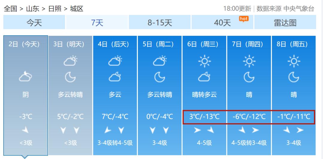 看完了天气看假期,元旦假期现已余额不足,你打算如何度过?