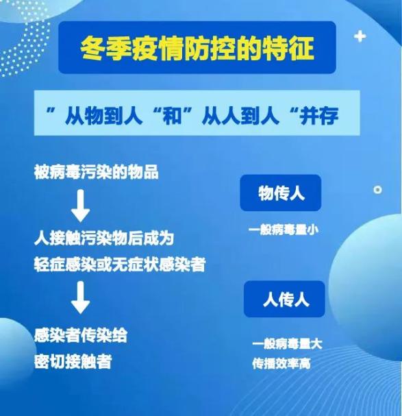 疫情防控不鬆懈防護措施要牢記