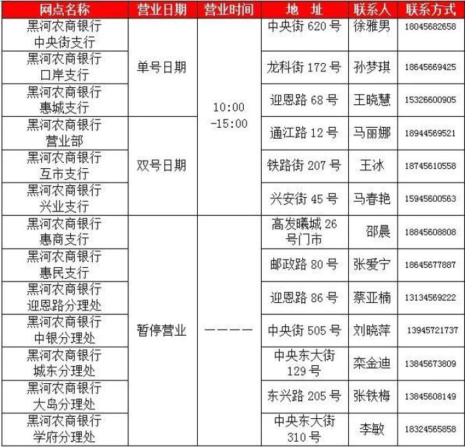 黑河農商銀行關於調整營業網點營業時間的公告