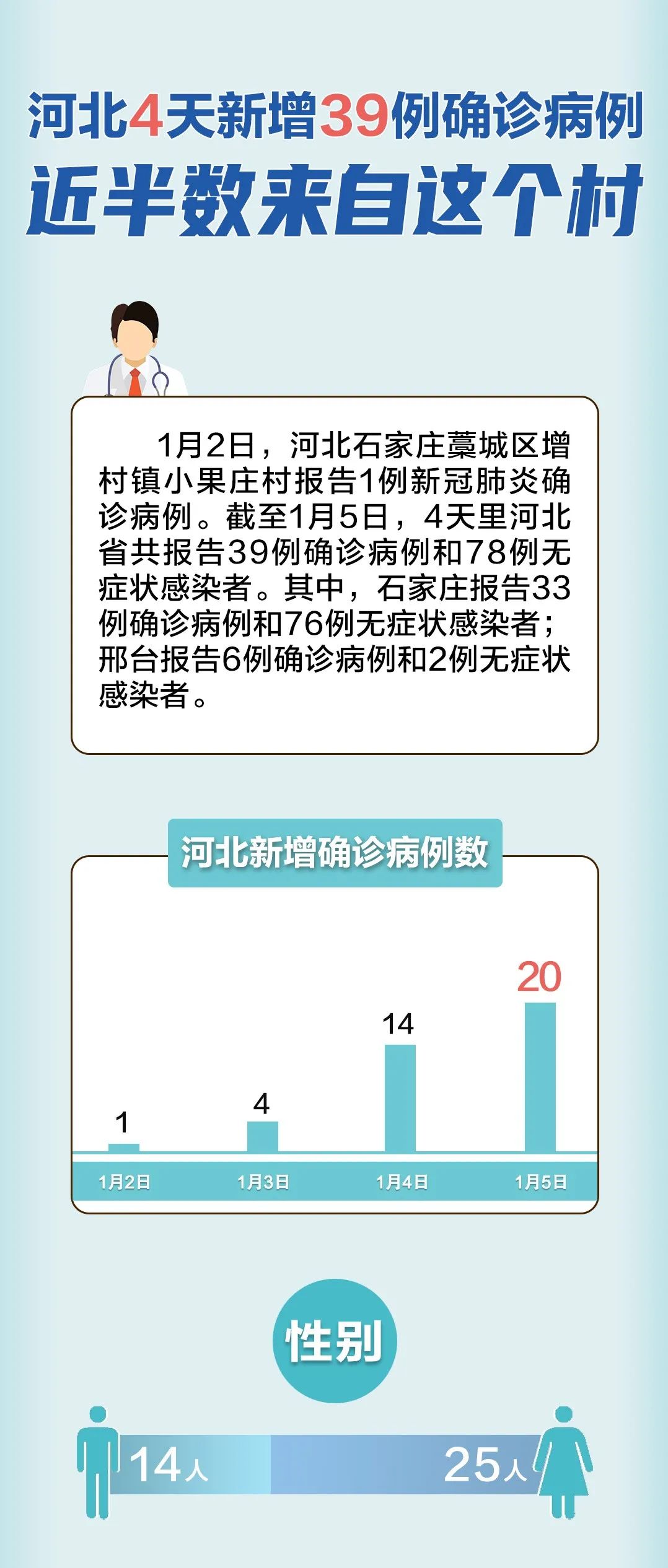 石家庄最新疫情分布图图片