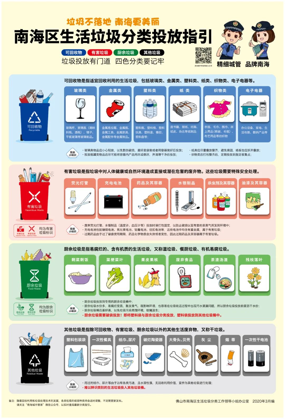 南海严查垃圾分类24个不合格小区曝光有你家吗