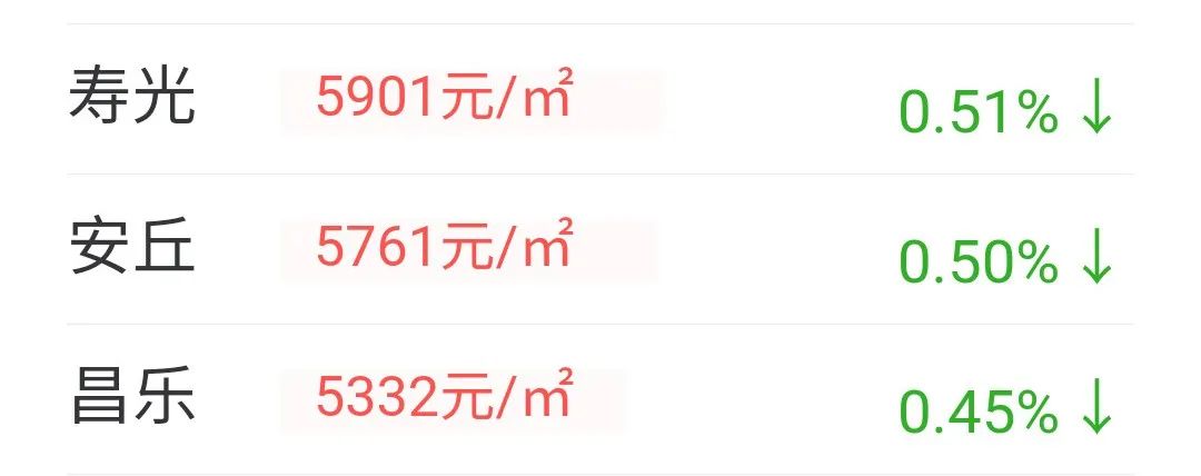 刚刚!潍坊最新房价数据曝光!_澎湃号·媒体_澎湃新闻-The Paper