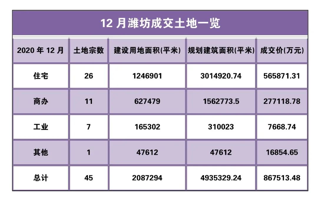 刚刚!潍坊最新房价数据曝光!_澎湃号·媒体_澎湃新闻-The Paper