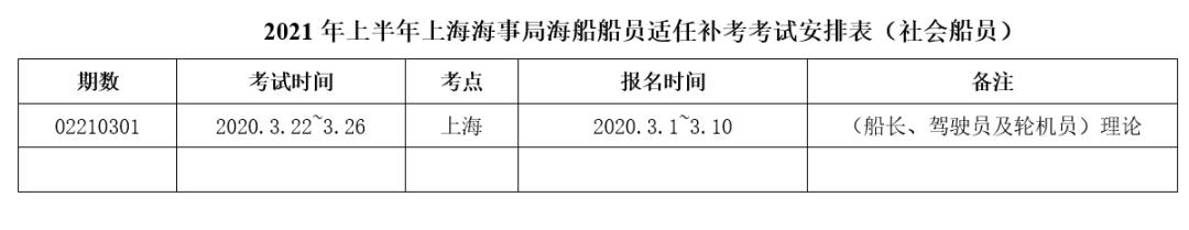 完整版 2021年上半年海船船员考试计划汇总