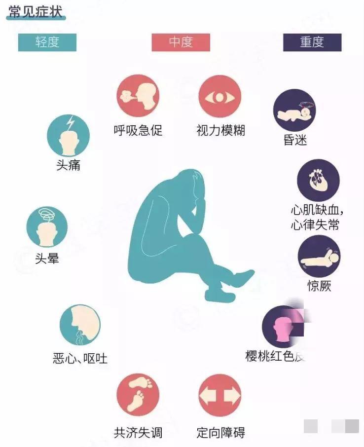 临汾市人民医院提醒大家合理取暖防止一氧化碳中毒