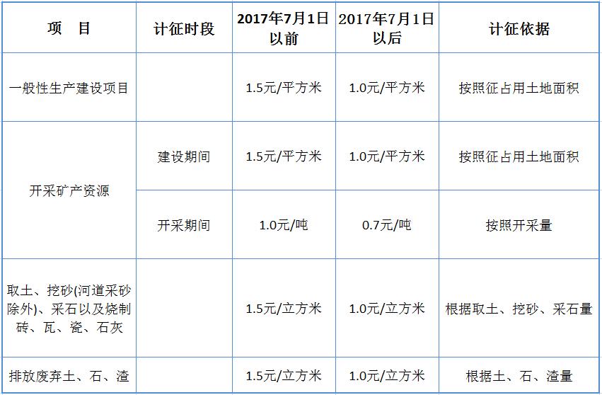 环境损害赔偿磋商制度_生态损害赔偿磋商会_生态环境损害赔偿磋商